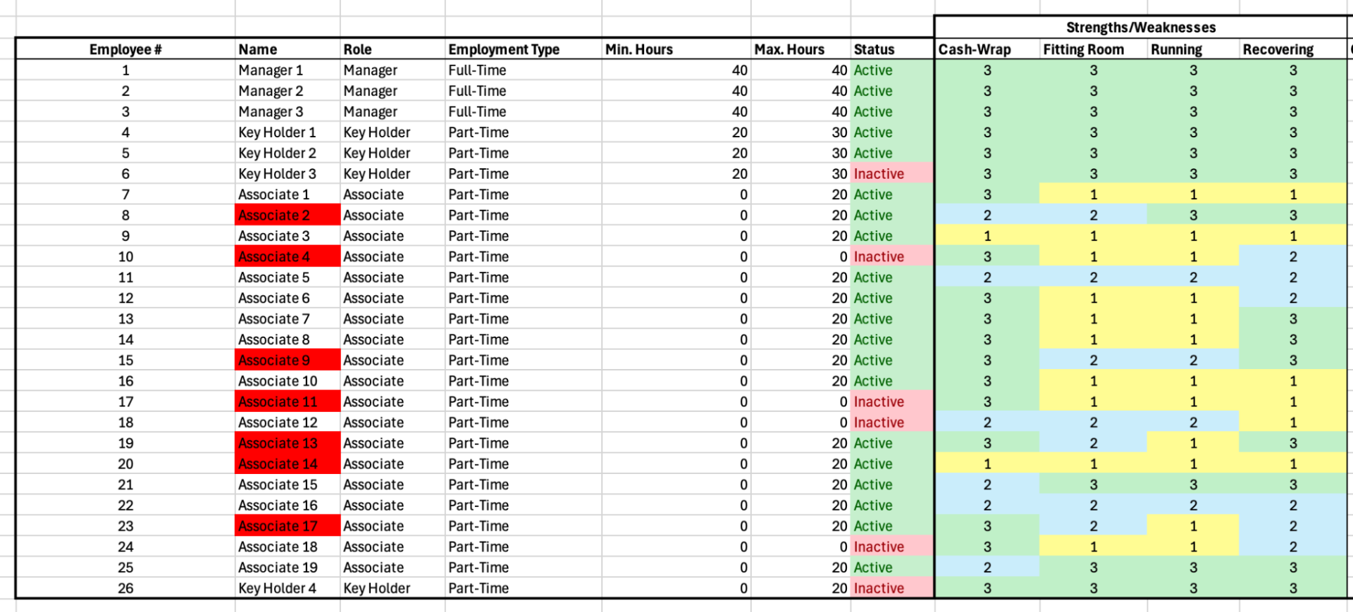 Centralized employee database from the workforce planning model.